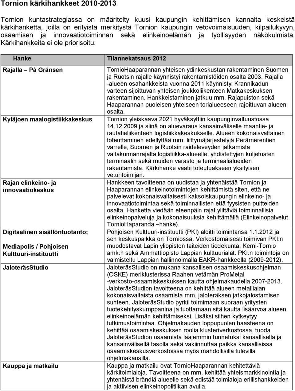 Hanke Tilannekatsaus 2012 Rajalla På Gränsen Kyläjoen maalogistiikkakeskus Rajan elinkeino- ja innovaatiokeskus Digitaalinen sisällöntuotanto; Mediapolis / Pohjoisen Kulttuuri-instituutti