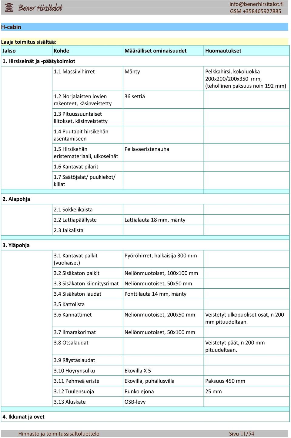 5 Hirsikehän eristemateriaali, ulkoseinät Pellavaeristenauha 1.6 Kantavat pilarit 1.7 Säätöjalat/ puukiekot/ kiilat 2. Alapohja 2.1 Sokkelikaista 2.2 Lattiapäällyste Lattialauta 18 mm, mänty 2.