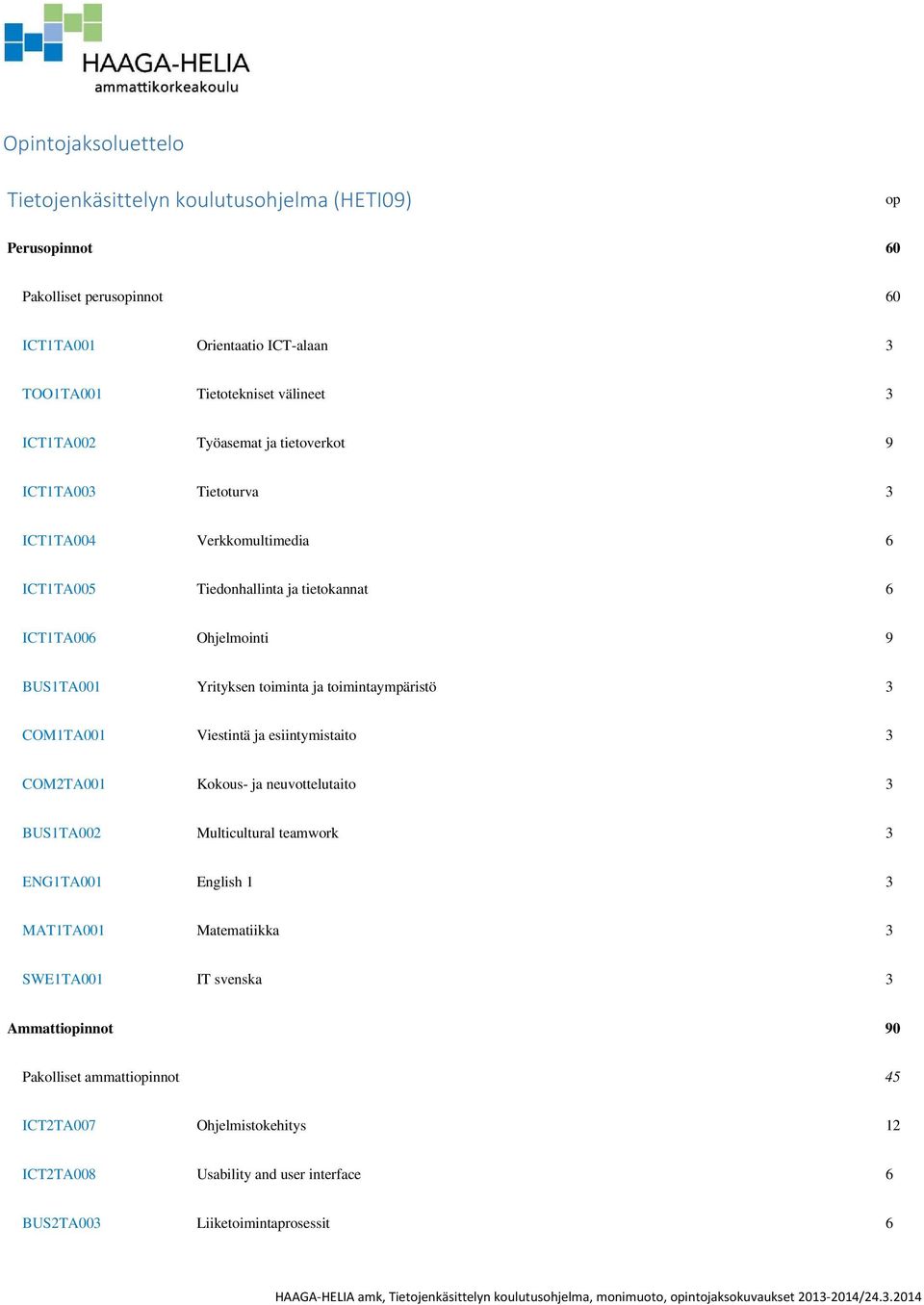 toiminta ja toimintaympäristö 3 COM1TA001 Viestintä ja esiintymistaito 3 COM2TA001 Kokous- ja neuvottelutaito 3 BUS1TA002 Multicultural teamwork 3 ENG1TA001 English 1 3 MAT1TA001