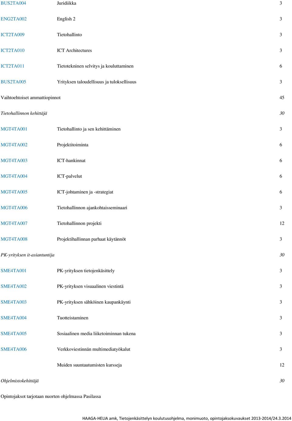ICT-palvelut 6 MGT4TA005 ICT-johtaminen ja -strategiat 6 MGT4TA006 Tietohallinnon ajankohtaisseminaari 3 MGT4TA007 Tietohallinnon projekti 12 MGT4TA008 Projektihallinnan parhaat käytännöt 3