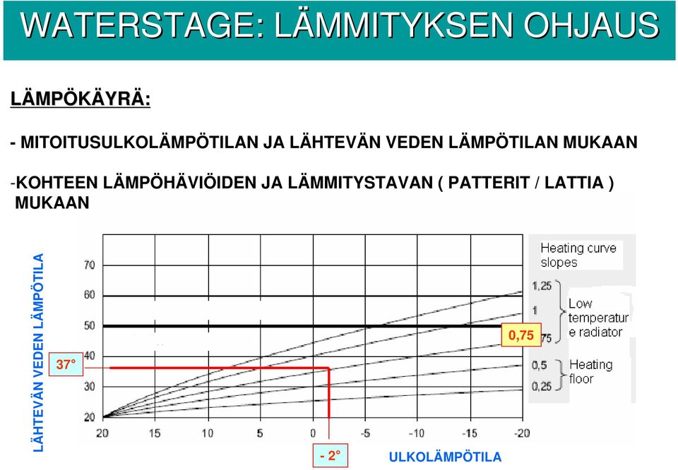 MUKAAN -KOHTEEN LÄMPÖHÄVIÖIDEN JA LÄMMITYSTAVAN (