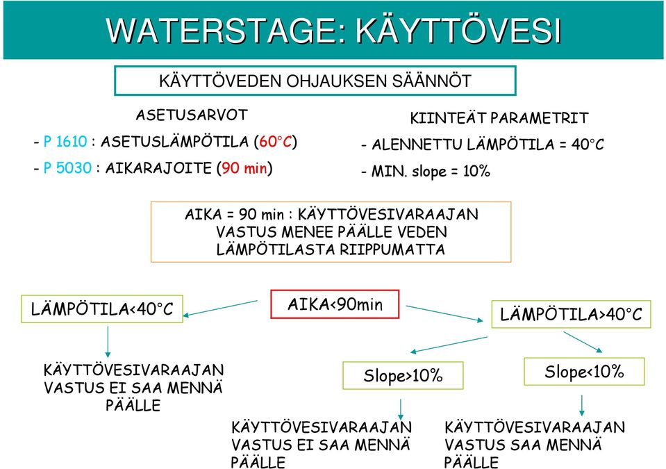 slope = 10% AIKA = 90 min : KÄYTTÖVESIVARAAJAN VASTUS MENEE PÄÄLLE VEDEN LÄMPÖTILASTA RIIPPUMATTA LÄMPÖTILA<40 C