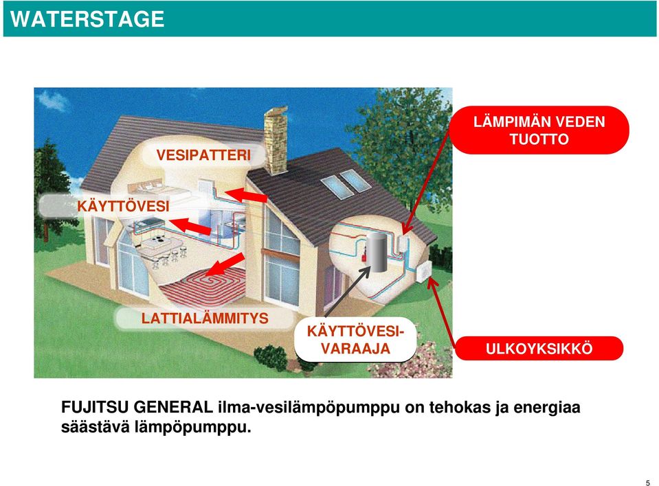 ULKOYKSIKKÖ FUJITSU GENERAL