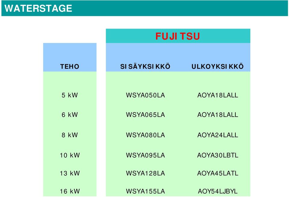 kw WSYA080LA AOYA24LALL 10 kw WSYA095LA AOYA30LBTL