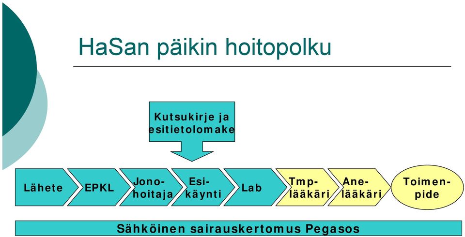 Jonohoitaja Esikäynti Tmplääkäri