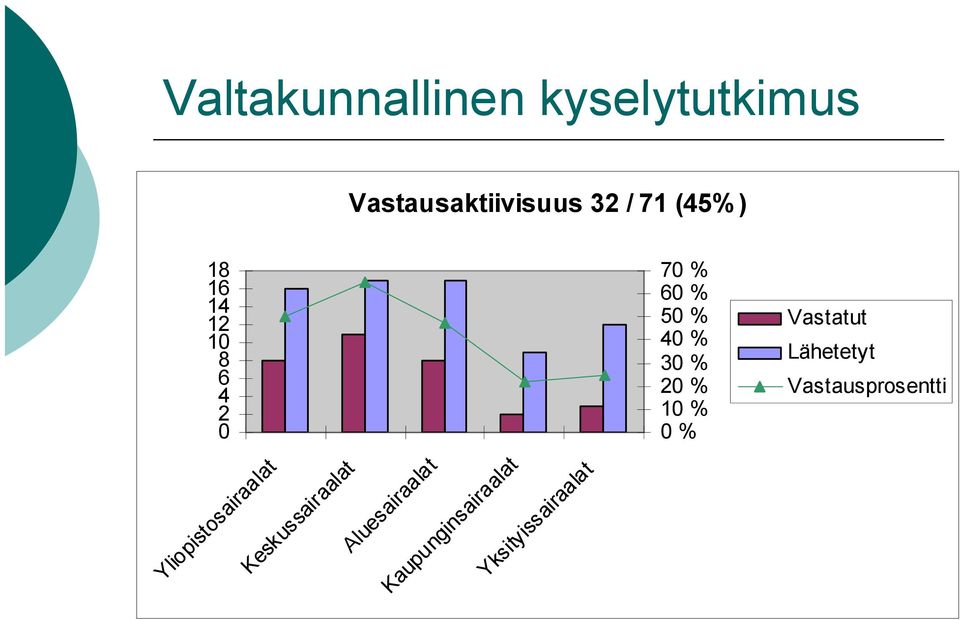 Keskussairaalat Aluesairaalat Kaupunginsairaalat