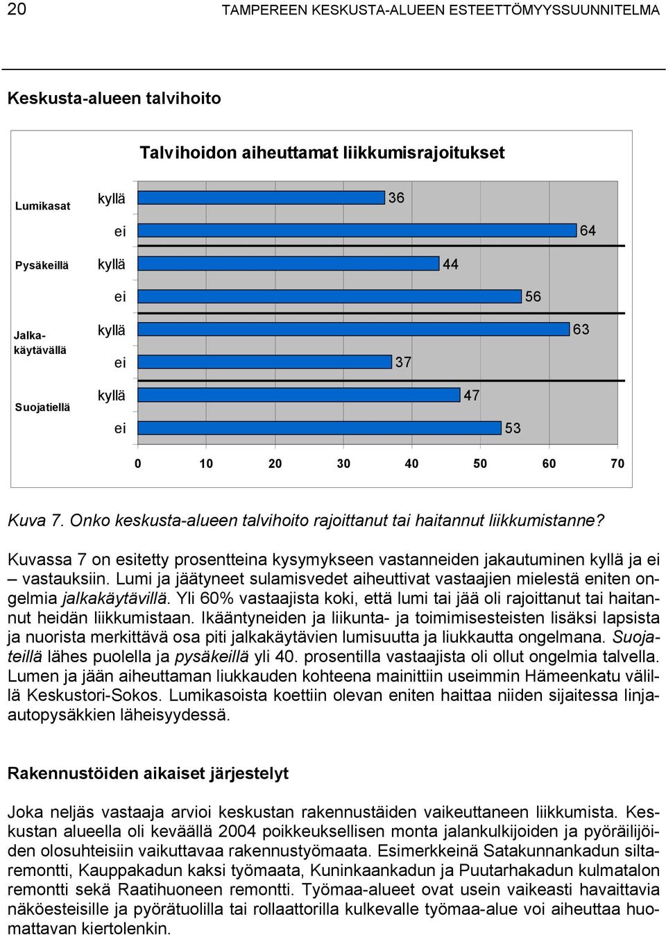 Kuvassa 7 on esitetty prosentteina kysymykseen vastanneiden jakautuminen kyllä ja ei vastauksiin. Lumi ja jäätyneet sulamisvedet aiheuttivat vastaajien mielestä eniten ongelmia jalkakäytävillä.