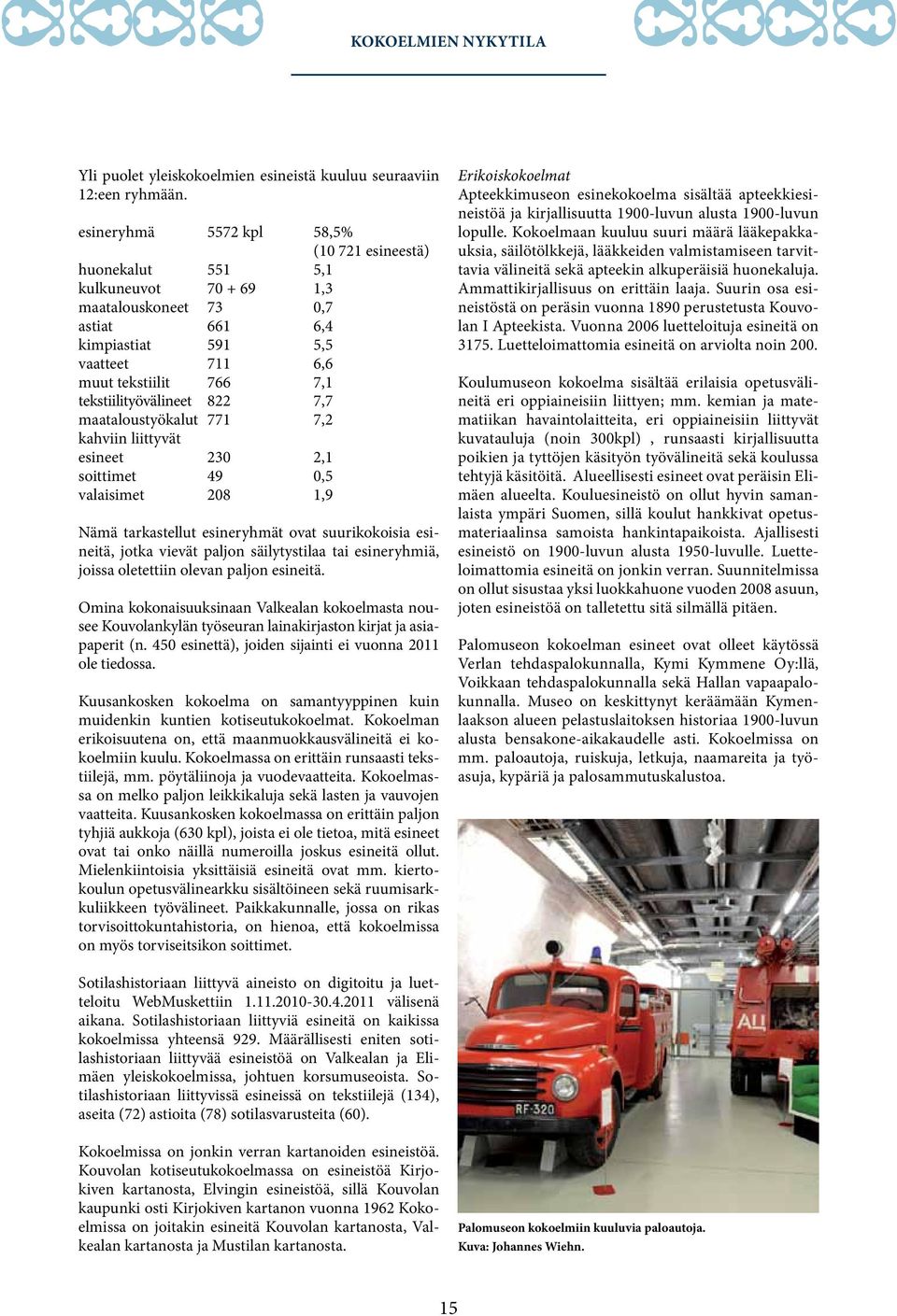 tekstiilityövälineet 822 7,7 maataloustyökalut 771 7,2 kahviin liittyvät esineet 230 2,1 soittimet 49 0,5 valaisimet 208 1,9 Nämä tarkastellut esineryhmät ovat suurikokoisia esineitä, jotka vievät