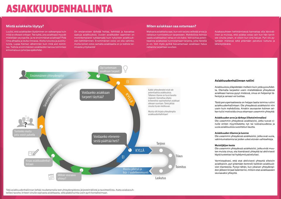 Lupaa hieman vähemmän kuin mitä aiot toimittaa. Todista ensimmäisten asiakkaiden kanssa toimintasi erinomaisuus ja korjaa epäkohdat.