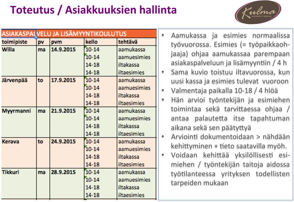 esimies tulevat vuoroon Valmentaja paikalla 10-18 / 4 hlöä Hän arvioi työntekijän ja esimiehen toimintaa sekä tarvi9aessa ohjaa / antaa palaute9a itse