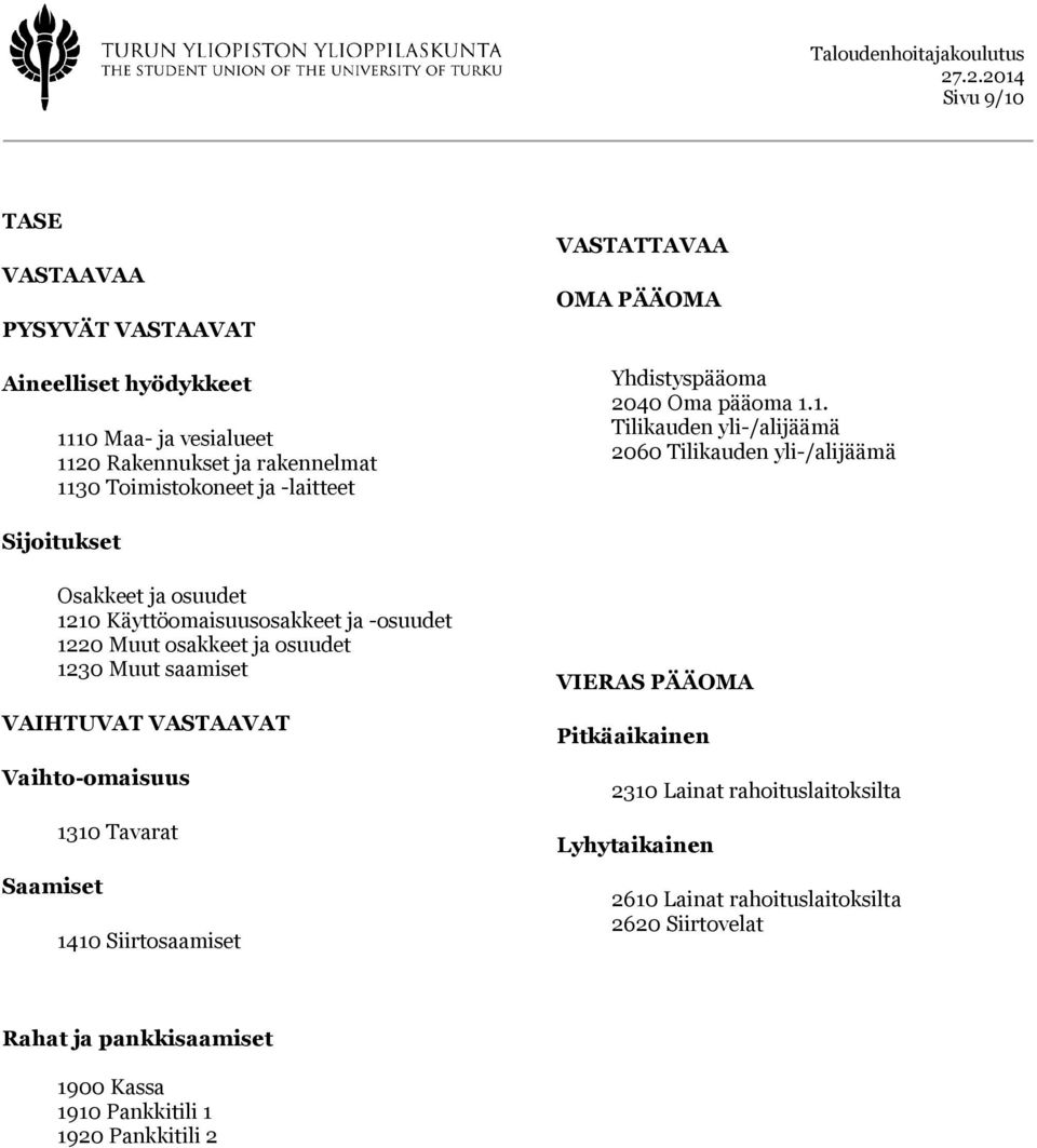 1. Tilikauden yli-/alijäämä 2060 Tilikauden yli-/alijäämä Sijoitukset Osakkeet ja osuudet 1210 Käyttöomaisuusosakkeet ja -osuudet 1220 Muut osakkeet ja osuudet 1230