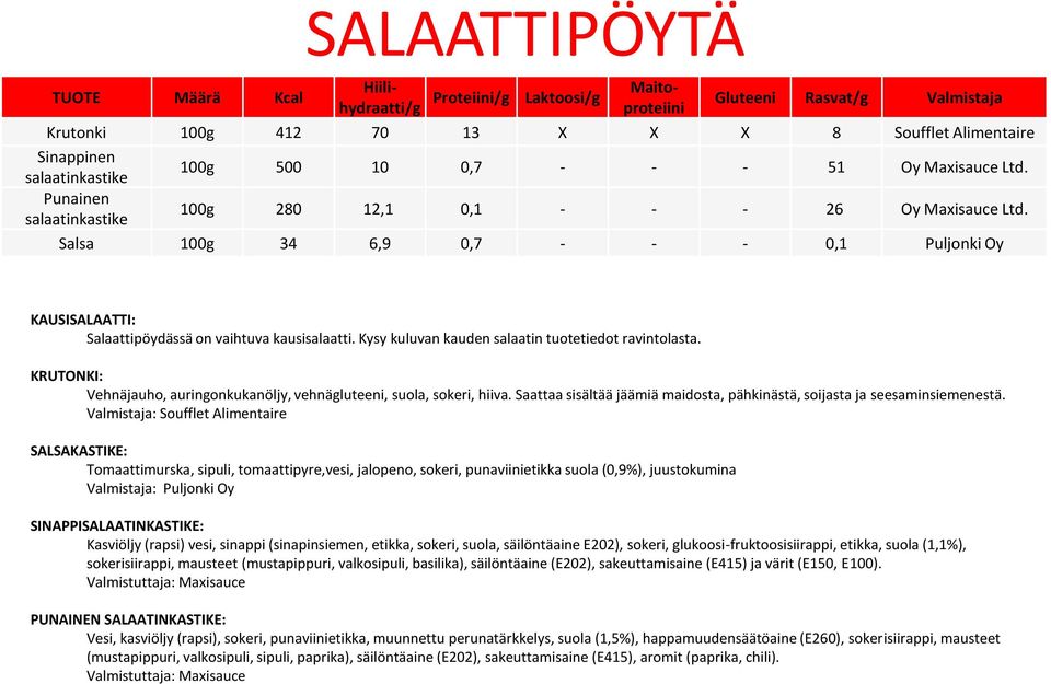 Kysy kuluvan kauden salaatin tuotetiedot ravintolasta. KRUTONKI: Vehnäjauho, auringonkukanöljy, vehnägluteeni, suola, sokeri, hiiva.