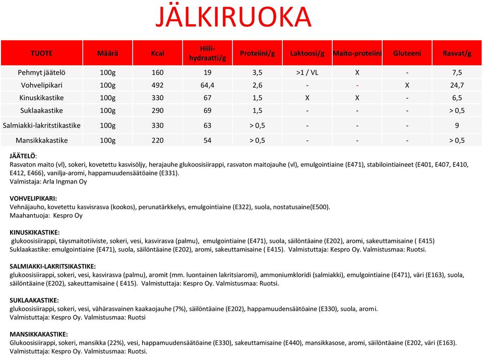 kasvisöljy, herajauhe glukoosisiirappi, rasvaton maitojauhe (vl), emulgointiaine (E471), stabilointiaineet (E401, E407, E410, E412, E466), vanilja-aromi, happamuudensäätöaine (E331).