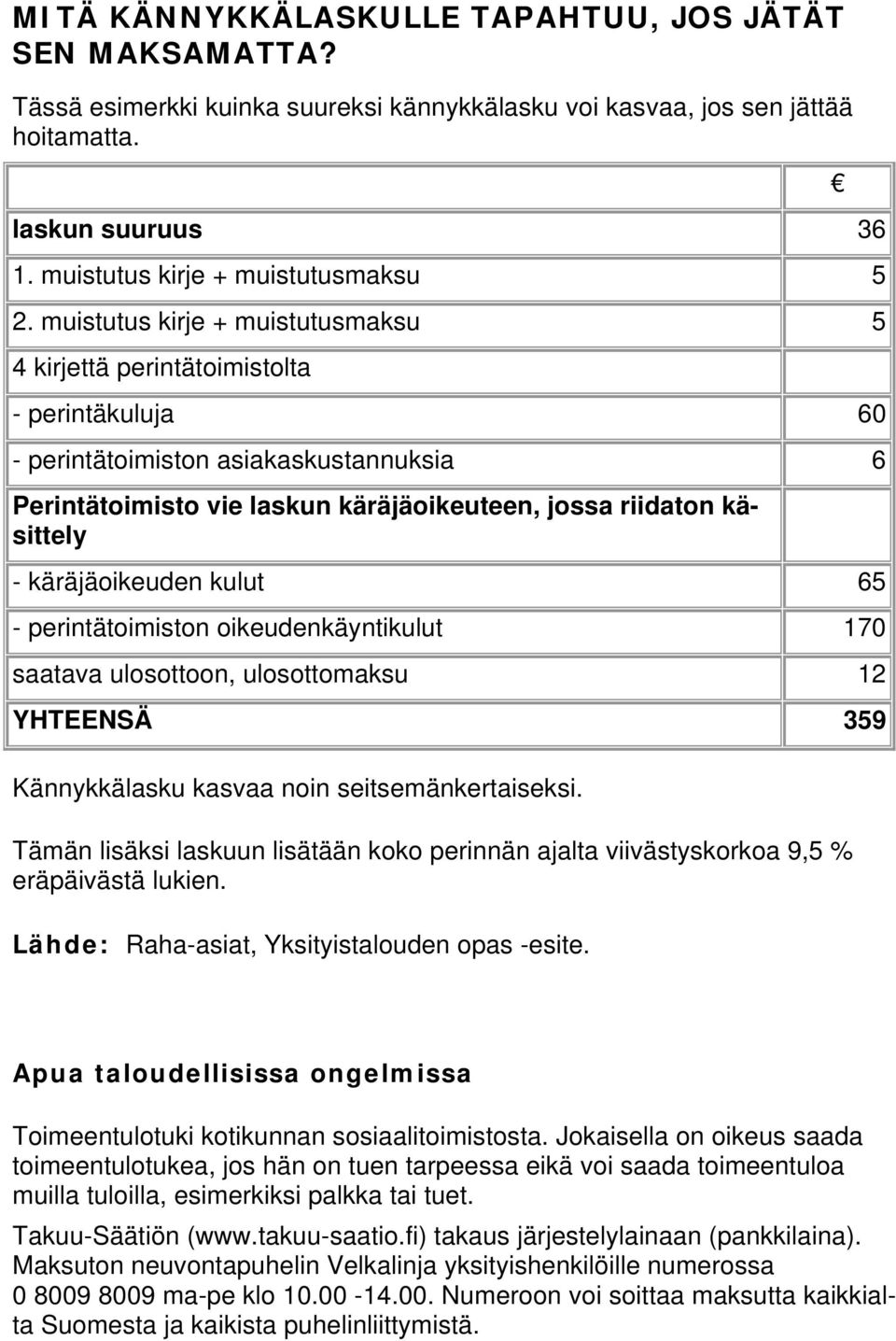 muistutus kirje + muistutusmaksu 5 4 kirjettä perintätoimistolta - perintäkuluja 60 - perintätoimiston asiakaskustannuksia 6 Perintätoimisto vie laskun käräjäoikeuteen, jossa riidaton käsittely -