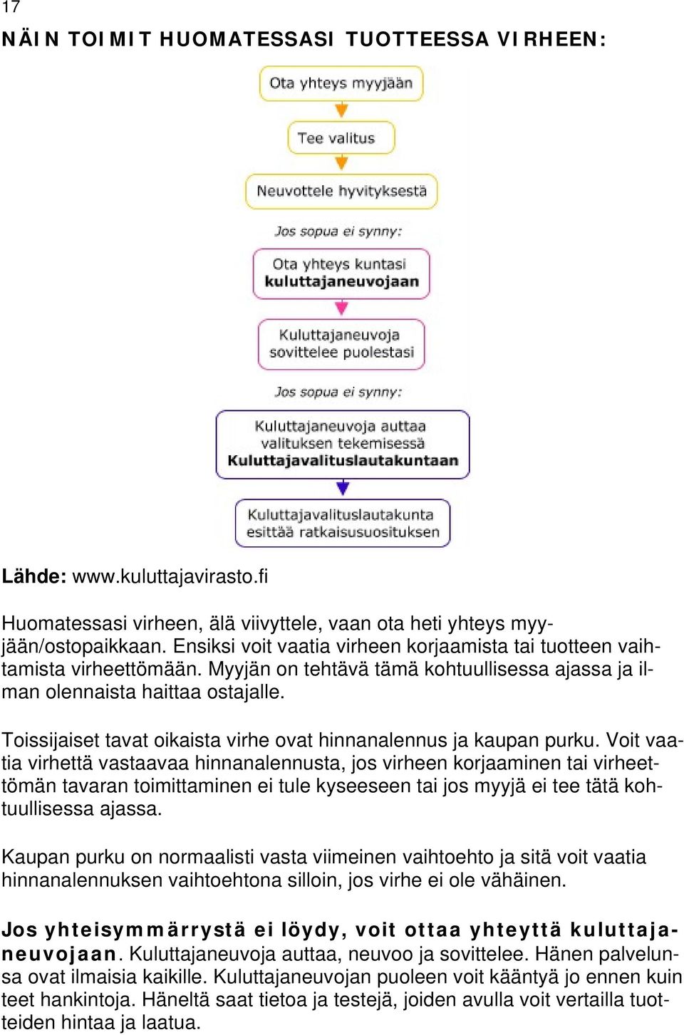 Toissijaiset tavat oikaista virhe ovat hinnanalennus ja kaupan purku.