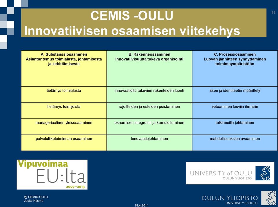 alla olevan taulukon mukaisesti. Otsikoiden alle on koottu muutamia esimerkkejä.