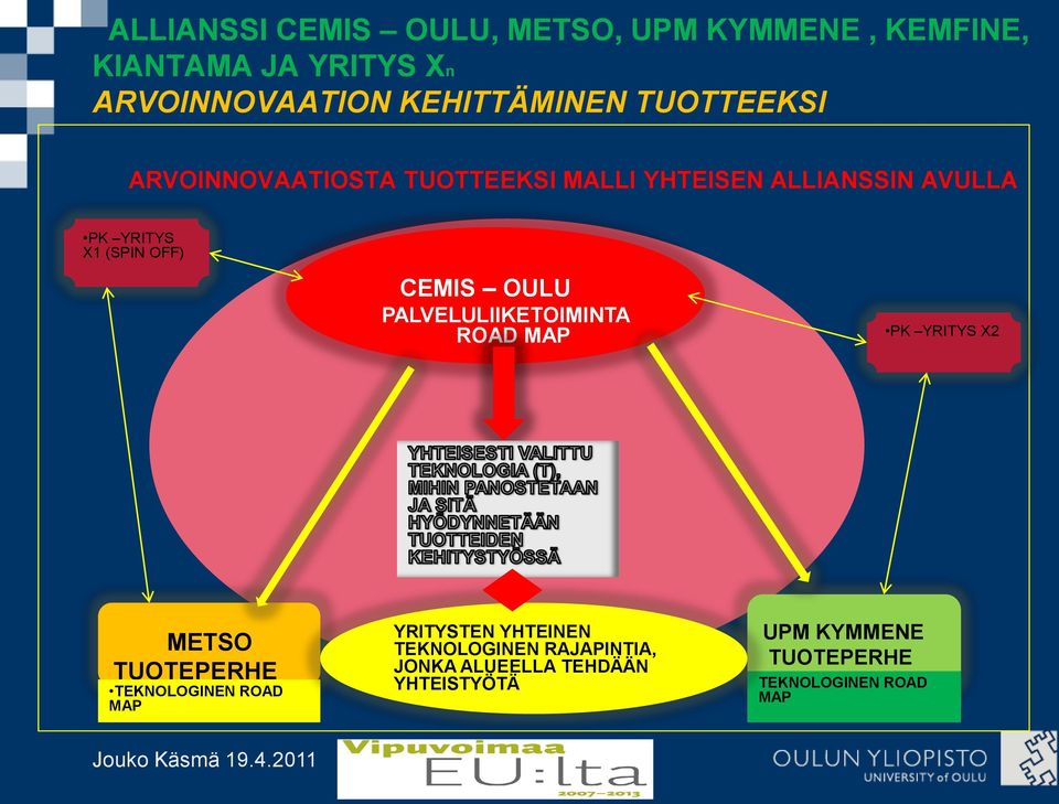 PALVELULIIKETOIMINTA ROAD MAP PK YRITYS X2 METSO TUOTEPERHE TEKNOLOGINEN ROAD MAP YRITYSTEN YHTEINEN