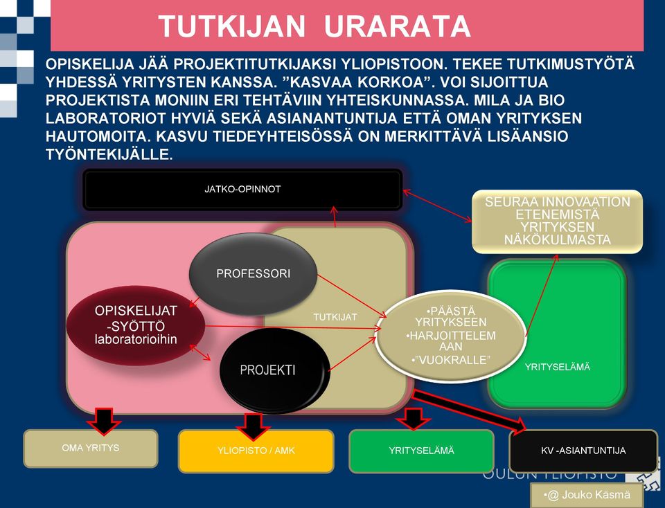 KASVU TIEDEYHTEISÖSSÄ ON MERKITTÄVÄ LISÄANSIO TYÖNTEKIJÄLLE.