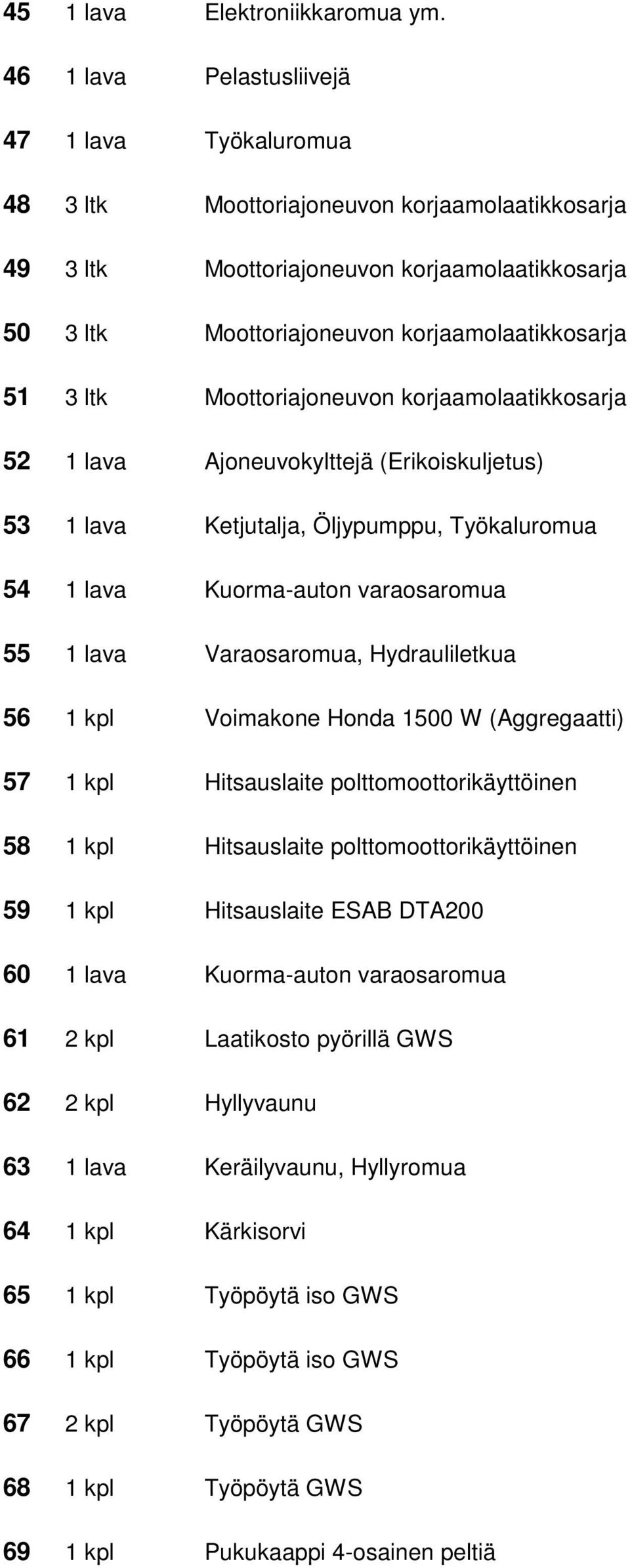 3 ltk Moottoriajoneuvon korjaamolaatikkosarja 52 1 lava Ajoneuvokylttejä (Erikoiskuljetus) 53 1 lava Ketjutalja, Öljypumppu, Työkaluromua 54 1 lava Kuorma-auton varaosaromua 55 1 lava Varaosaromua,