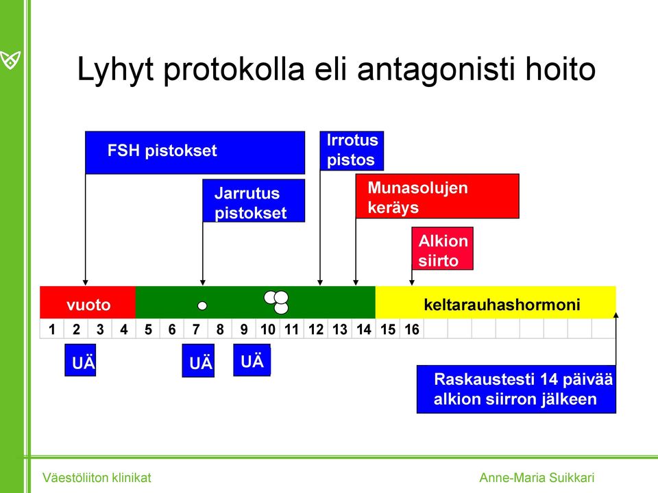 Alkion siirto vuoto 1 2 3 4 5 6 7 8 9 10 11 12 13 14 15 16 UÄ UÄ