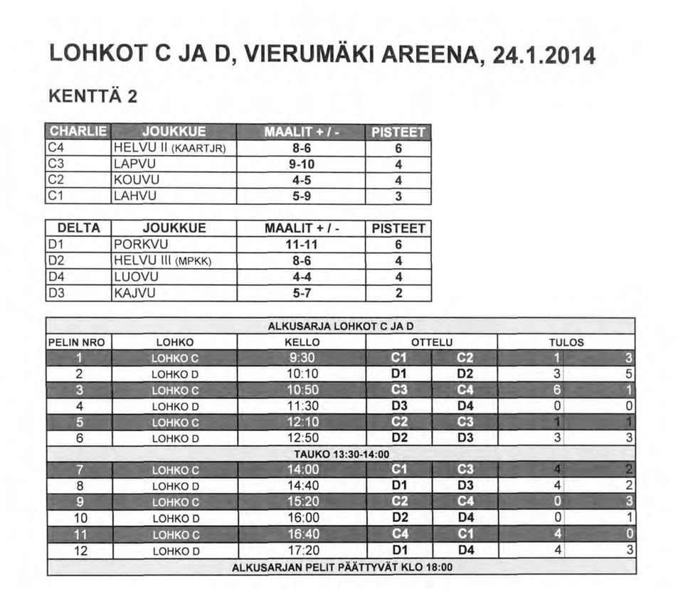 PRKVU III (MPKK) VU KAJVU MAALIT + / - - 8-6 4-4 -7 PISTEET 6 4 4 PELIN NR 4 ) 6 7 8 S ) LHK LHK G LHK D LHK C LHK D LHK G