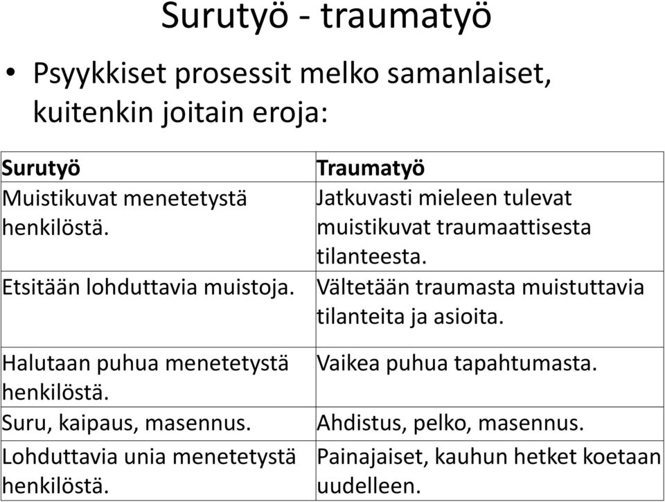 Lohduttavia unia menetetystä henkilöstä. Traumatyö Jatkuvasti mieleen tulevat muistikuvat traumaattisesta tilanteesta.