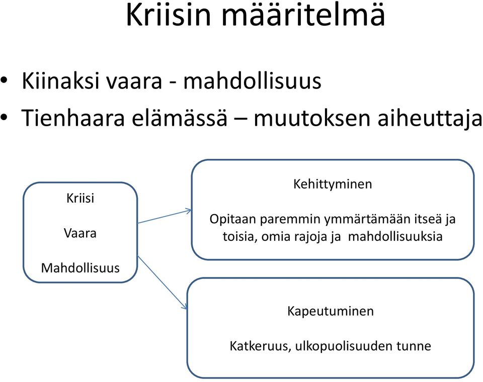 Opitaan paremmin ymmärtämään itseä ja toisia, omia rajoja ja