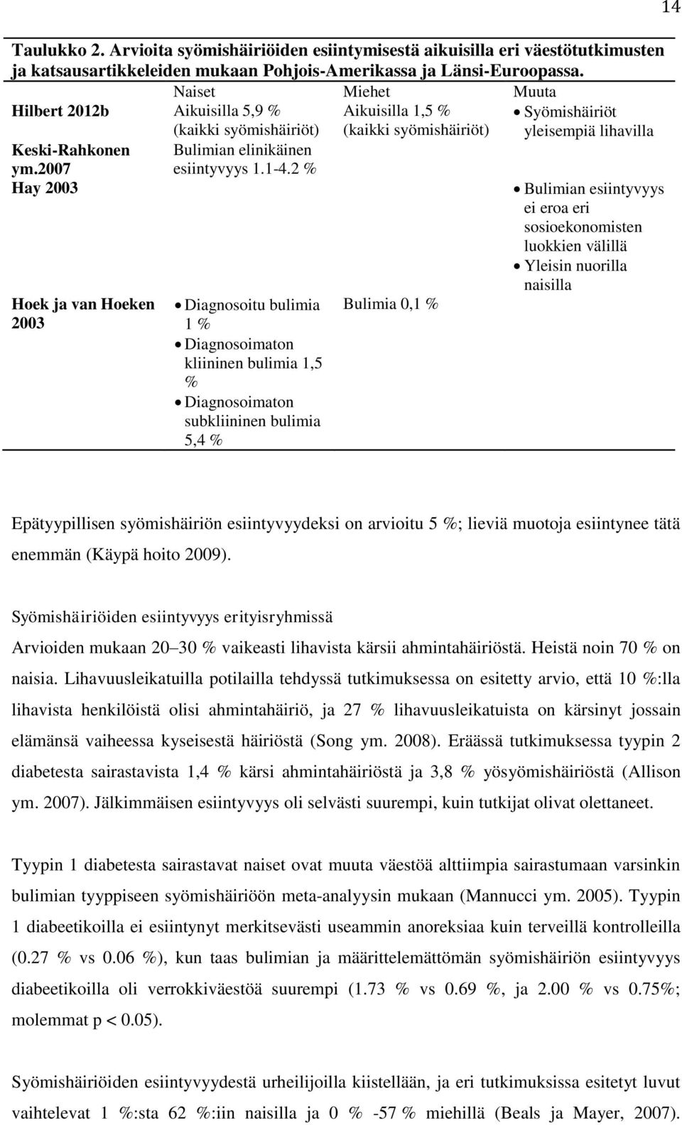 2 % Hay 2003 Hoek ja van Hoeken 2003 Diagnosoitu bulimia 1 % Diagnosoimaton kliininen bulimia 1,5 % Diagnosoimaton subkliininen bulimia 5,4 % Aikuisilla 1,5 % (kaikki syömishäiriöt) Bulimia 0,1 %