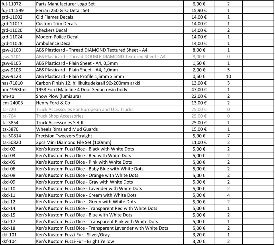 Sheet - A4 8,00 0 gsw-9105 ABS Plasticard - Plain Sheet - A4, 0,5mm 1,50 1 gsw-9106 ABS Plasticard - Plain Sheet - A4, 1,0mm 2,00 5 gsw-9123 ABS Plasticard - Plain Profile 1,5mm x 5mm 0,50 10