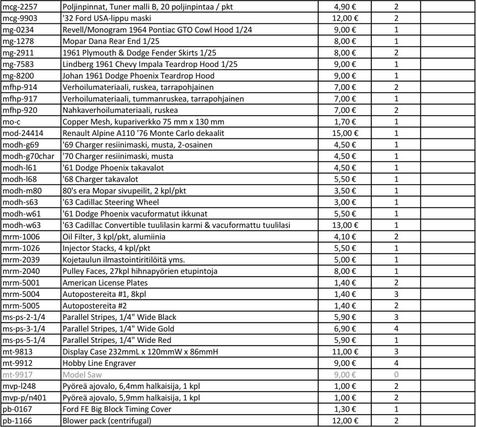 Verhoilumateriaali, ruskea, tarrapohjainen 7,00 2 mfhp-917 Verhoilumateriaali, tummanruskea, tarrapohjainen 7,00 1 mfhp-920 Nahkaverhoilumateriaali, ruskea 7,00 2 mo-c Copper Mesh, kupariverkko 75 mm