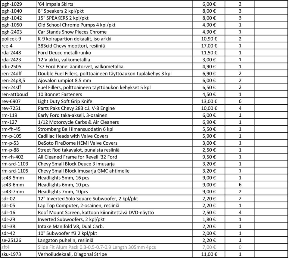 '37 Ford Panel äänitorvet, valkometallia 4,90 1 ren-24dff Double Fuel Fillers, polttoaineen täyttöaukon tuplakehys 3 kpl 6,90 2 ren-24p8,5 Ajovalon umpiot 8,5 mm 6,00 2 ren-24sff Fuel Fillers,