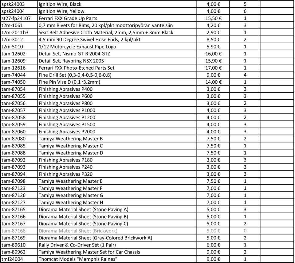 Detail Set, Nismo GT-R 2004 GTZ 16,00 1 tam-12609 Detail Set, Raybring NSX 2005 15,90 1 tam-12616 Ferrari FXX Photo-Etched Parts Set 17,00 1 tam-74044 Fine Drill Set (0,3-0,4-0,5-0,6-0,8) 9,00 4
