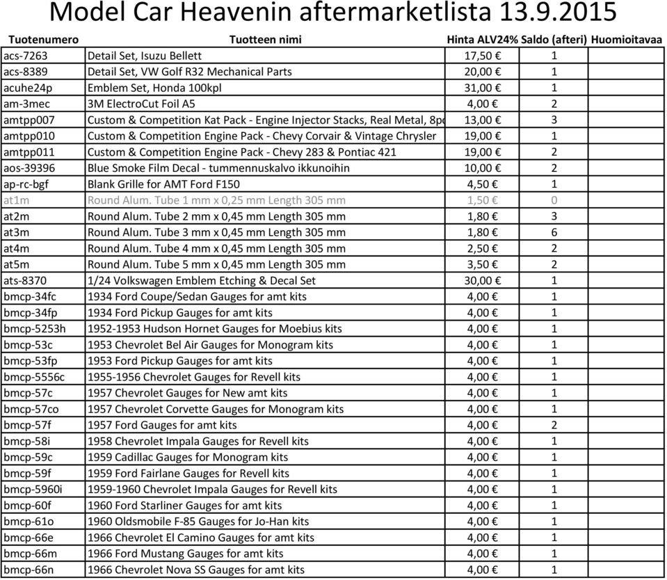 100kpl 31,00 1 am-3mec 3M ElectroCut Foil A5 4,00 2 amtpp007 Custom & Competition Kat Pack - Engine Injector Stacks, Real Metal, 8pcs 13,00 3 amtpp010 Custom & Competition Engine Pack - Chevy Corvair