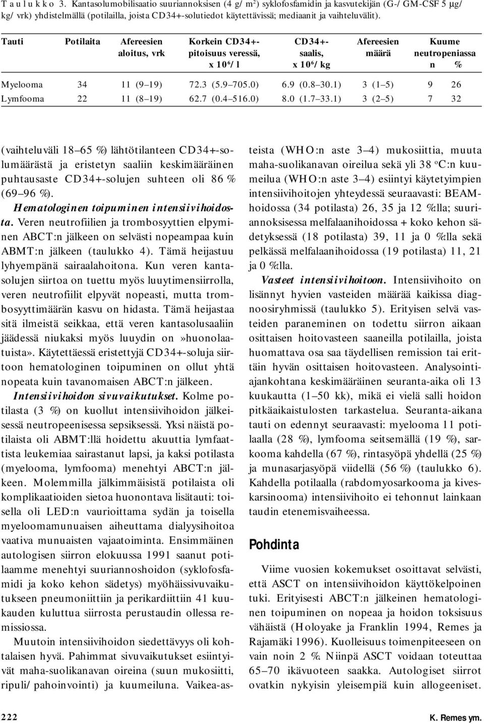 Tauti Potilaita Afereesien Korkein CD34+- CD34+- Afereesien Kuume aloitus, vrk pitoisuus veressä, saalis, määrä neutropeniassa x 10 6 /l x 10 6 /kg n % Myelooma 34 11 (9 19) 72.3 (5.9 705.0) 6.9 (0.
