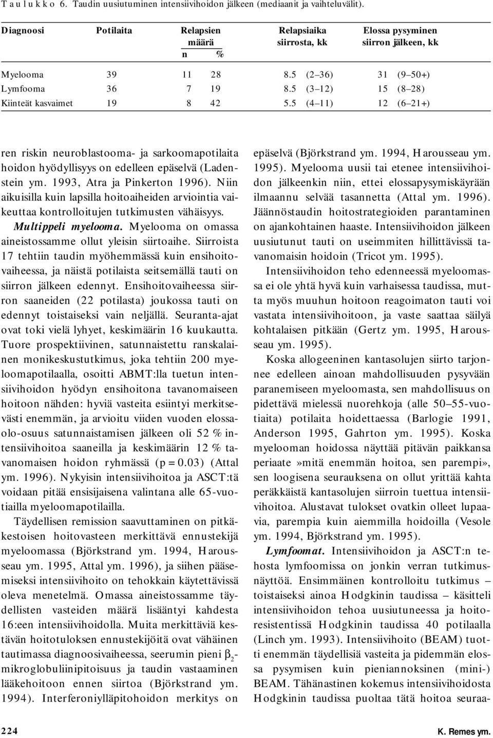 5 (3 12) 15 (8 28) Kiinteät kasvaimet 19 8 42 5.5 (4 11) 12 (6 21+) ren riskin neuroblastooma- ja sarkoomapotilaita hoidon hyödyllisyys on edelleen epäselvä (Ladenstein ym.