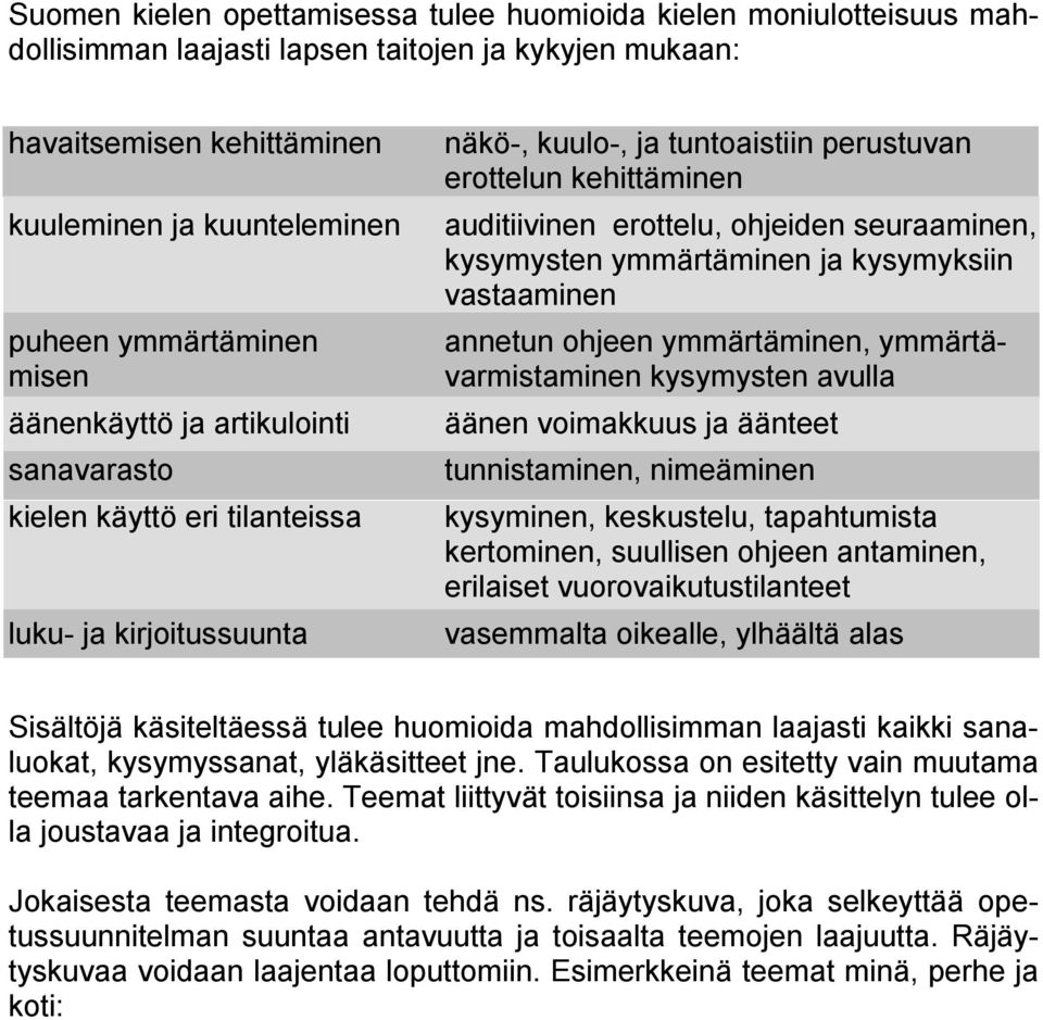 tunnistaminen, nimeäminen kysyminen, keskustelu, tapahtumista kertominen, suullisen ohjeen antaminen, erilaiset vuorovaikutustilanteet vasemmalta oikealle, ylhäältä alas havaitsemisen kehittäminen