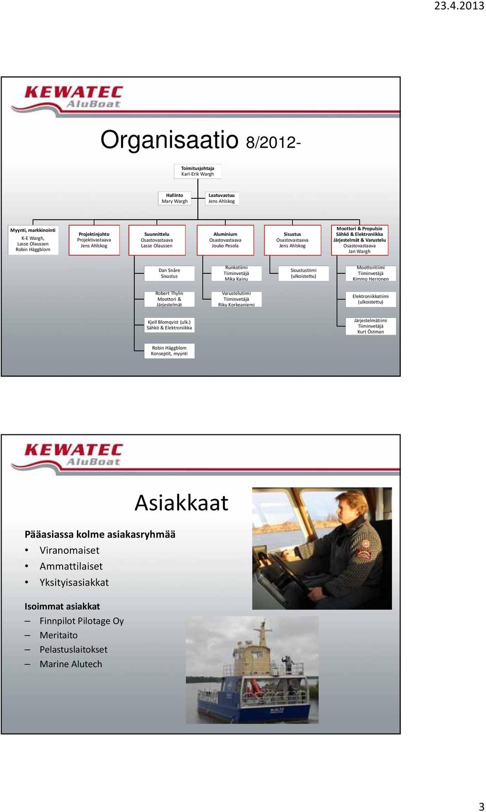 Osastovastaava Jan Wargh Dan Snåre Sisustus Runkotiimi Tiiminvetäjä Mika Kainu Sisustustiimi (ulkoistettu) Moottoritiimi Tiiminvetäjä Kimmo Herronen Robert Thylin Moottori & Järjestelmät