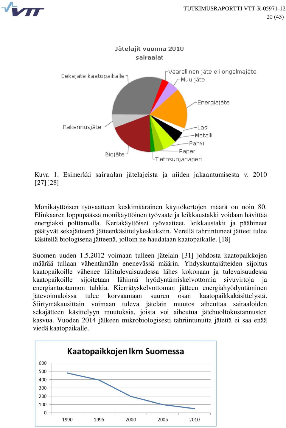 Kertakäyttöiset työvaatteet, leikkaustakit ja päähineet päätyvät sekajätteenä jätteenkäsittelykeskuksiin.