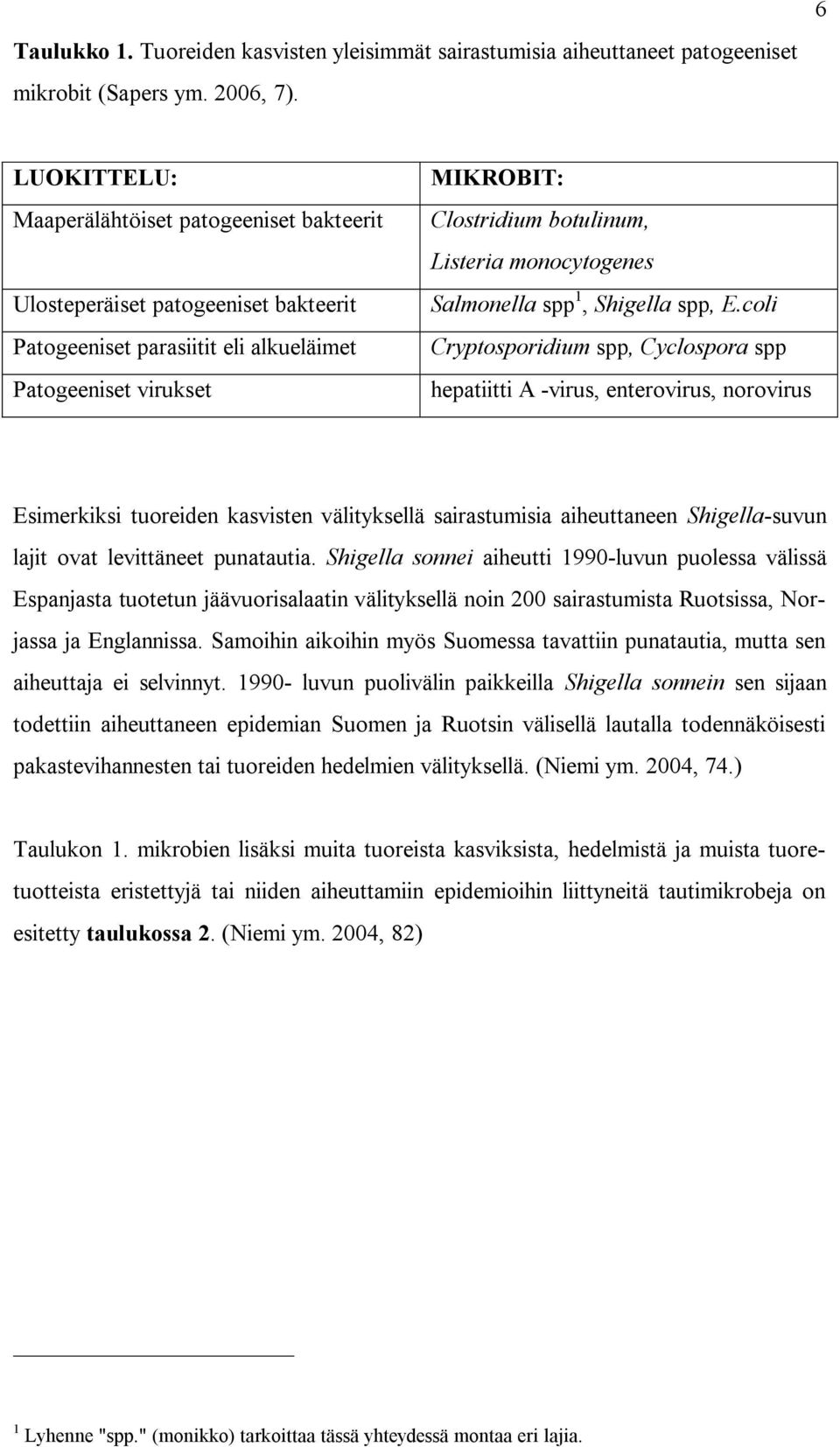 monocytogenes Salmonella spp 1, Shigella spp, E.