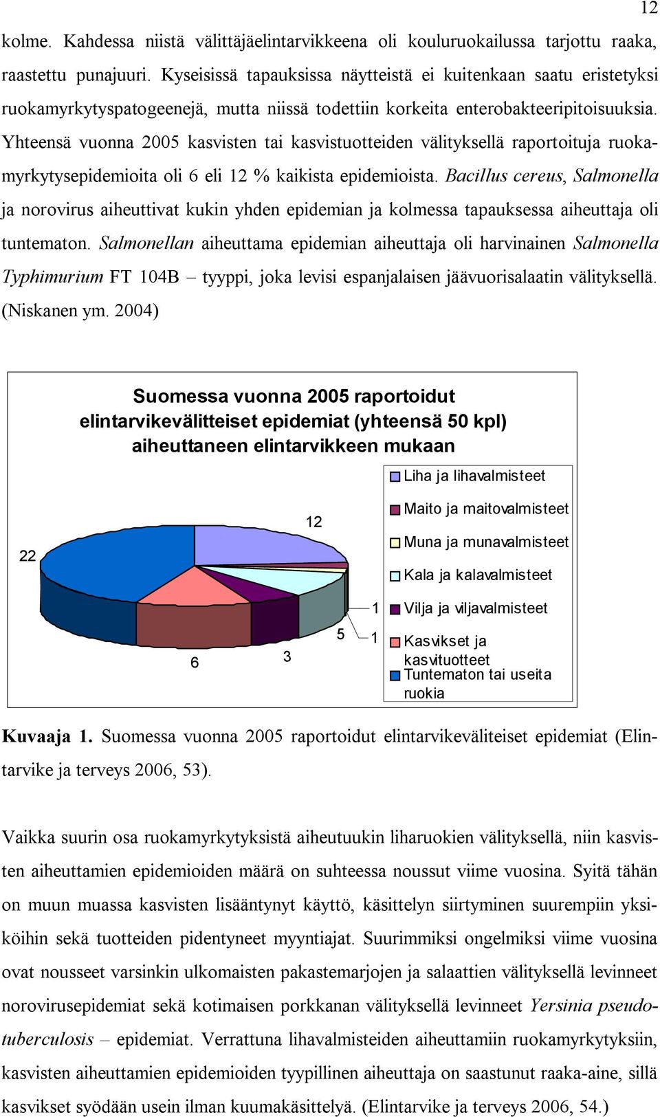 Yhteensä vuonna 2005 kasvisten tai kasvistuotteiden välityksellä raportoituja ruokamyrkytysepidemioita oli 6 eli 12 % kaikista epidemioista.