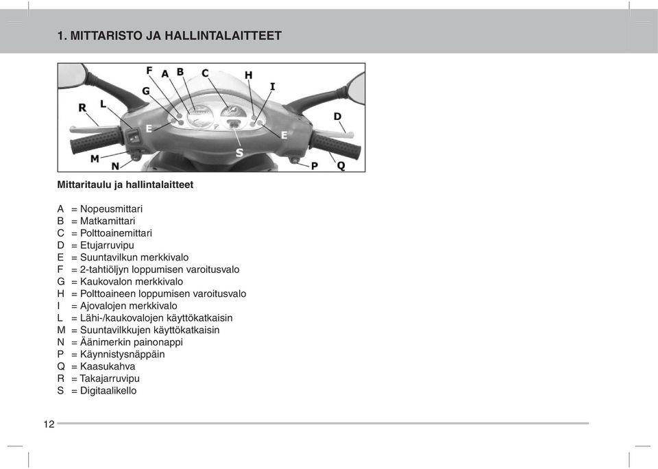 merkkivalo H = Polttoaineen loppumisen varoitusvalo I = Ajovalojen merkkivalo L = Lähi-/kaukovalojen käyttökatkaisin M