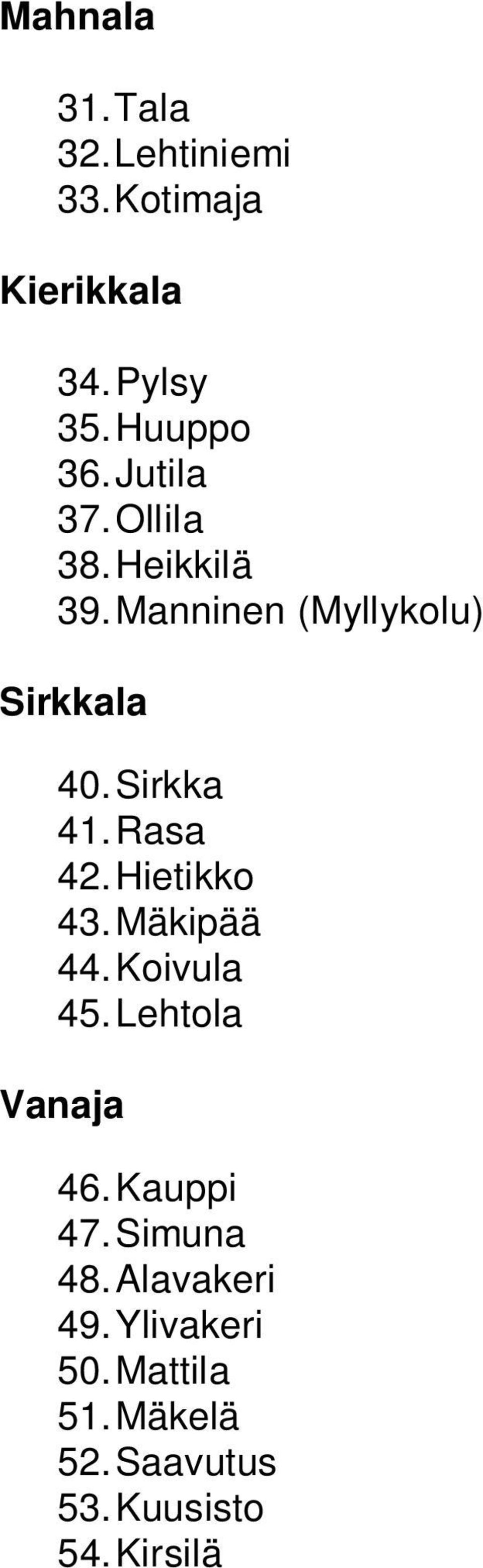 Rasa 42. Hietikko 43. Mäkipää 44. Koivula 45. Lehtola Vanaja 46. Kauppi 47.