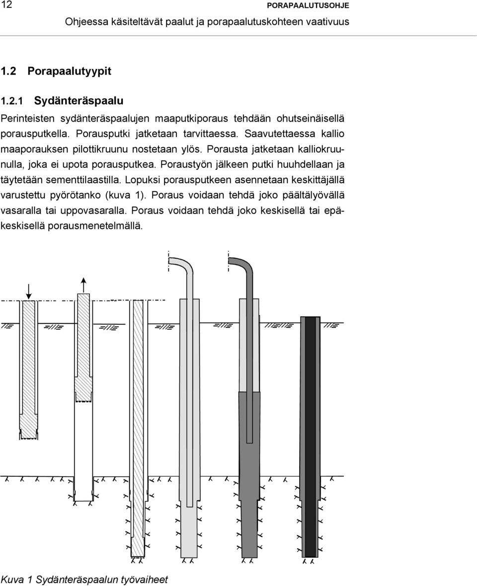 Poraustyön jälkeen putki huuhdellaan ja täytetään sementtilaastilla. Lopuksi porausputkeen asennetaan keskittäjällä varustettu pyörötanko (kuva 1).