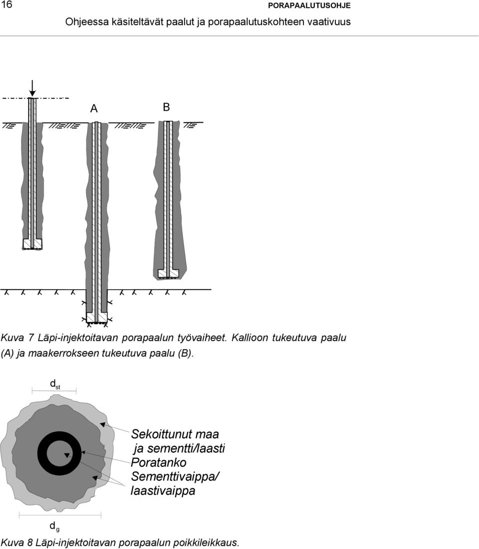 Kallioon tukeutuva paalu (A) ja maakerrokseen tukeutuva paalu (B).
