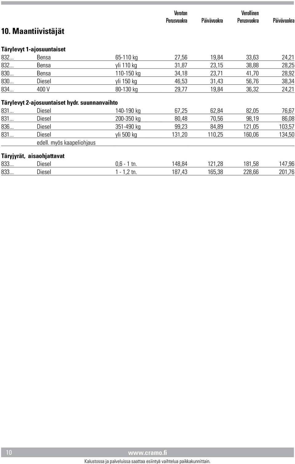 suunnanvaihto 831... Diesel 140-190 kg 67,25 62,84 82,05 76,67 831... Diesel 200-350 kg 80,48 70,56 98,19 86,08 836... Diesel 351-490 kg 99,23 84,89 121,05 103,57 831.