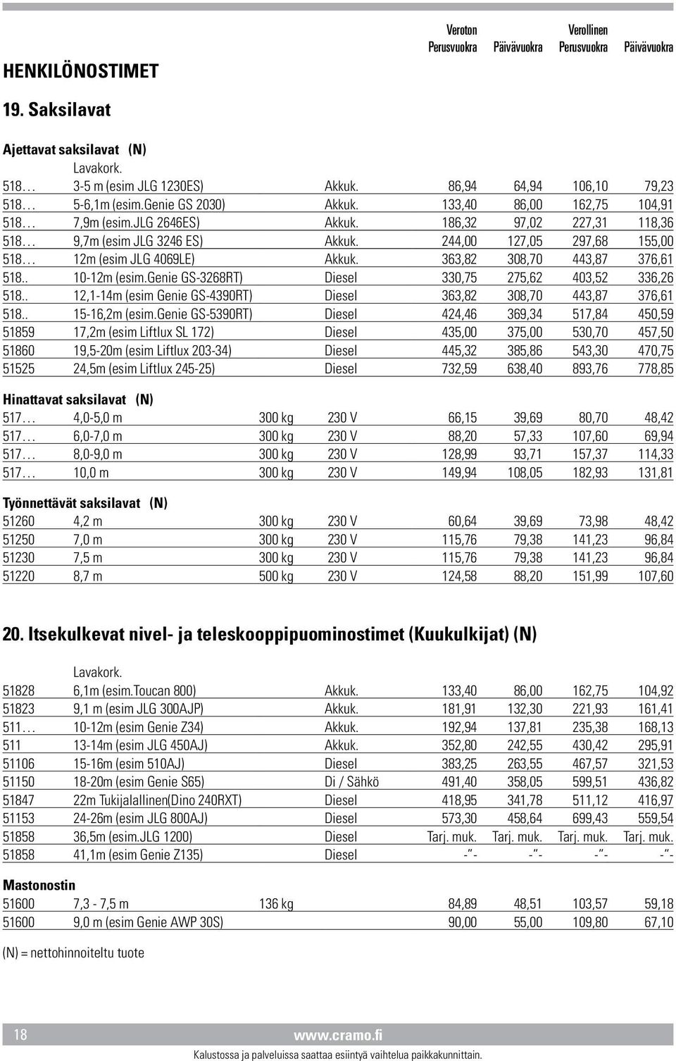 363,82 308,70 443,87 376,61 518.. 10-12m (esim.genie GS-3268RT) Diesel 330,75 275,62 403,52 336,26 518.. 12,1-14m (esim Genie GS-4390RT) Diesel 363,82 308,70 443,87 376,61 518.. 15-16,2m (esim.