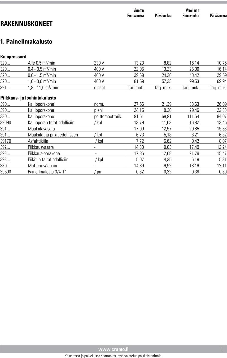Tarj. muk. Tarj. muk. Tarj. muk. Piikkaus- ja louhintakalusto 390... Kallioporakone norm. 27,56 21,39 33,63 26,09 390... Kallioporakone pieni 24,15 18,30 29,46 22,33 330.
