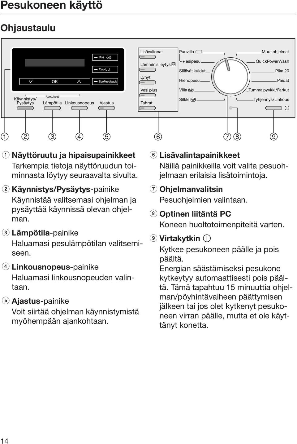 d Linkousnopeus-painike Haluamasi linkousnopeuden valintaan. e Ajastus-painike Voit siirtää ohjelman käynnistymistä myöhempään ajankohtaan.