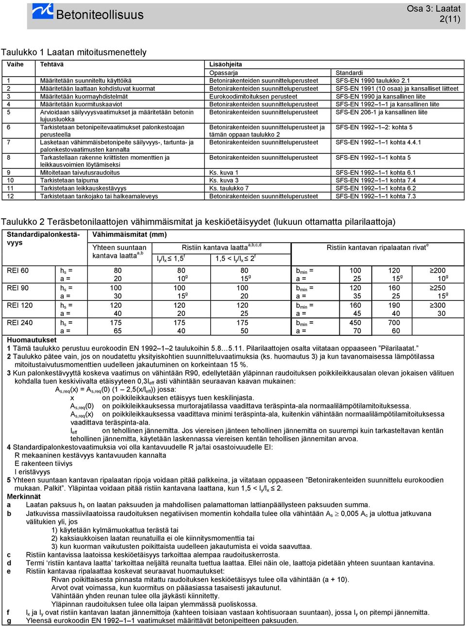 1990 ja kansallinen liite 4 Määritetään kuormituskaaviot Betonirakenteiden suunnitteluperusteet SFS-EN 1992 1 1 ja kansallinen liite 5 Arvioidaan säilyvyysvaatimukset ja määritetään betonin