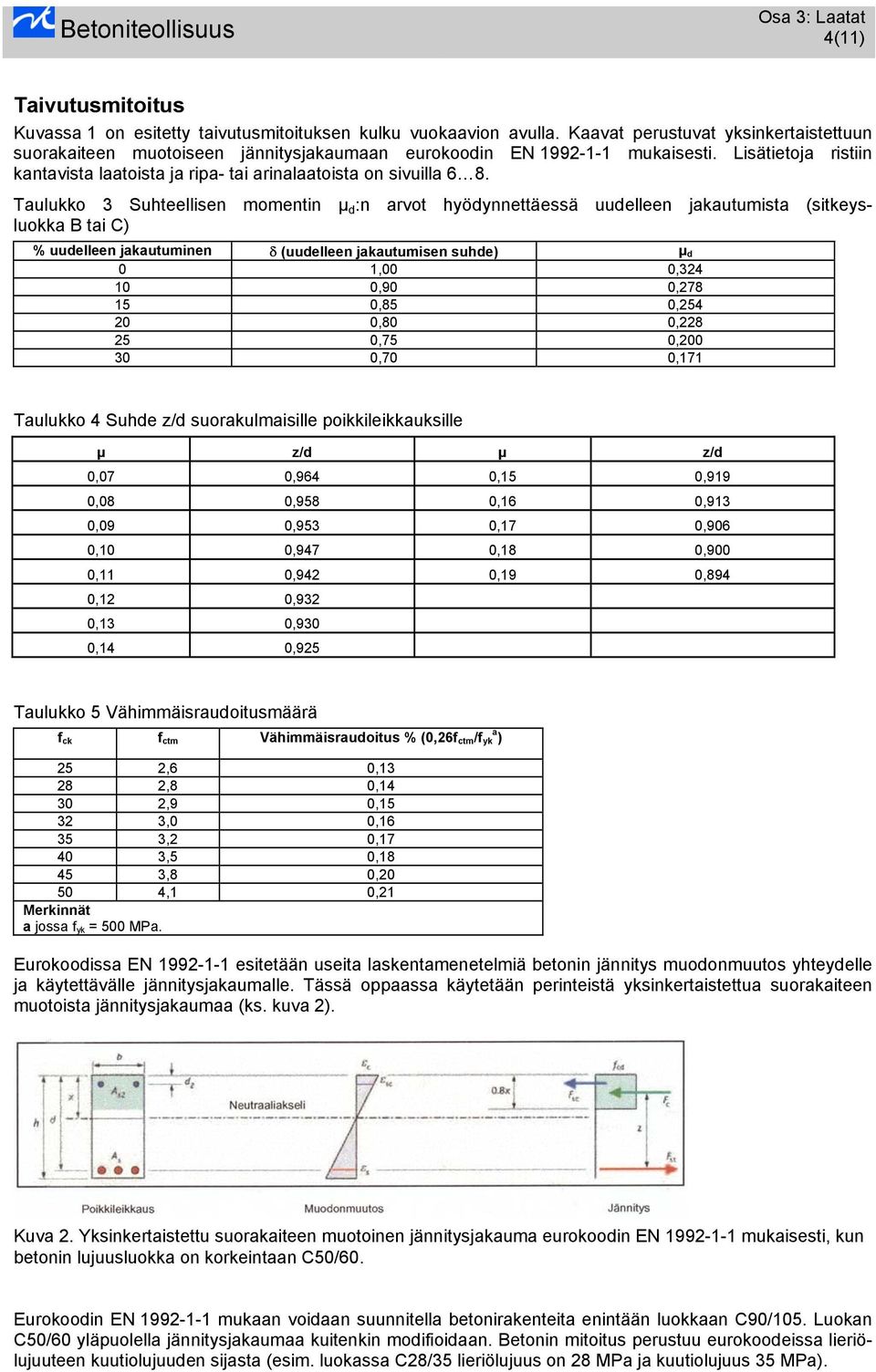 Taulukko 3 Suhteellisen momentin µ d :n arvot hyödynnettäessä uudelleen jakautumista (sitkeysluokka B tai C) % uudelleen jakautuminen δ (uudelleen jakautumisen suhde) µ d 0 1,00 0,324 10 0,90 0,278